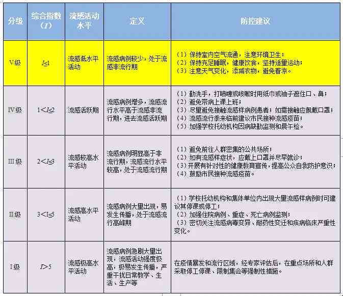 化学品中怎么认定工伤的等级与标准