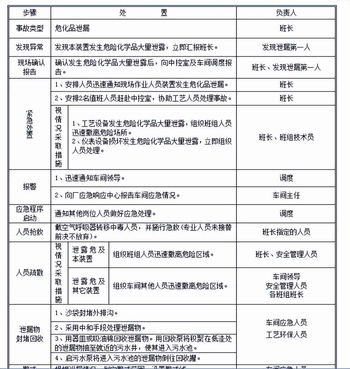 全面解析：化学品中的常见症状与紧急处理指南