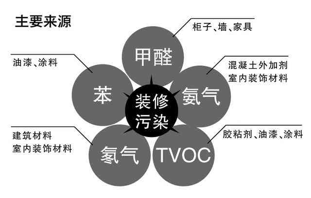 化学品中都会有后遗症吗：症状、紧急处理与可能的后遗症解析