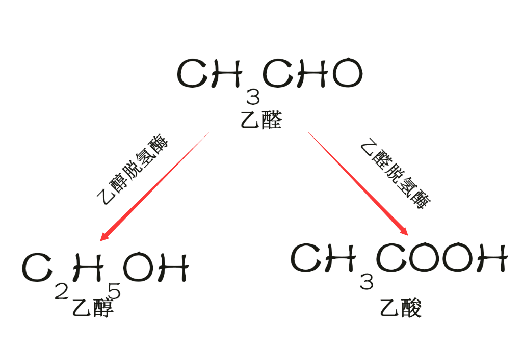 化学品中都会有后遗症吗：症状、紧急处理与可能的后遗症解析