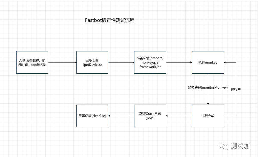 智能AI高效执行预设自动化脚本任务