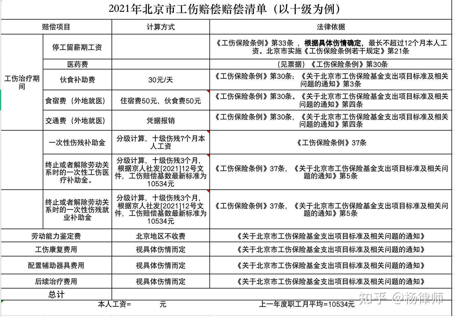 北京去哪认定工伤等级更高呢：工伤等级鉴定流程及更高等级赔偿标准最新指南