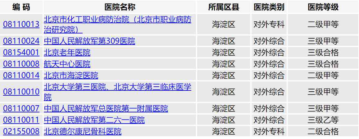 北京市工伤鉴定机构有哪些：医院、单位名单及中心地址一览