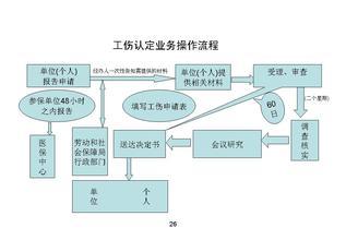 北京市工伤认定流程、标准及常见问题解析指南