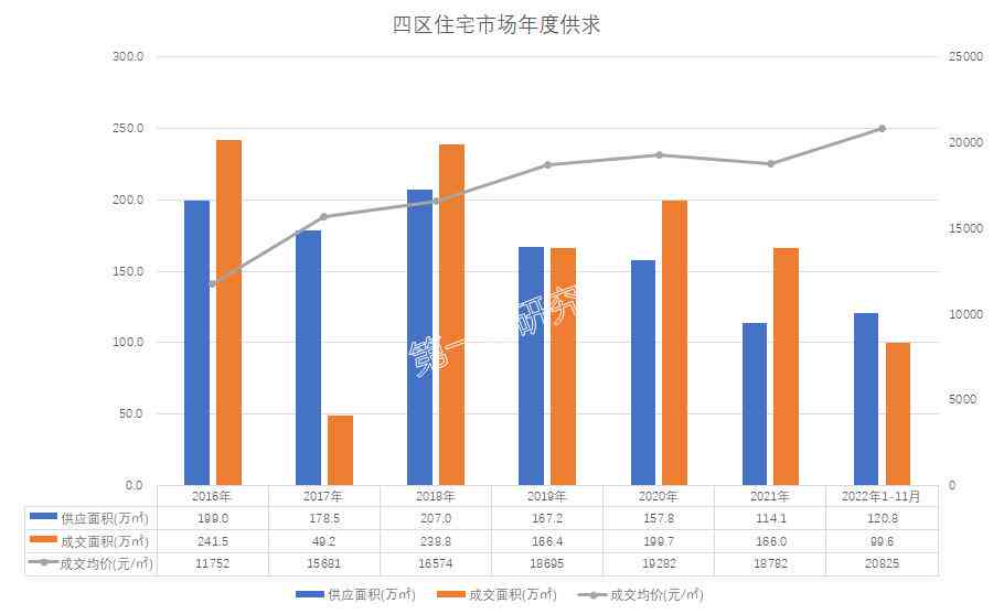 智能AI助力政务高效管理：全面升级政务应用体验