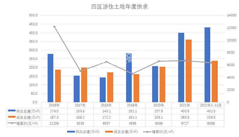 智能AI助力政务高效管理：全面升级政务应用体验