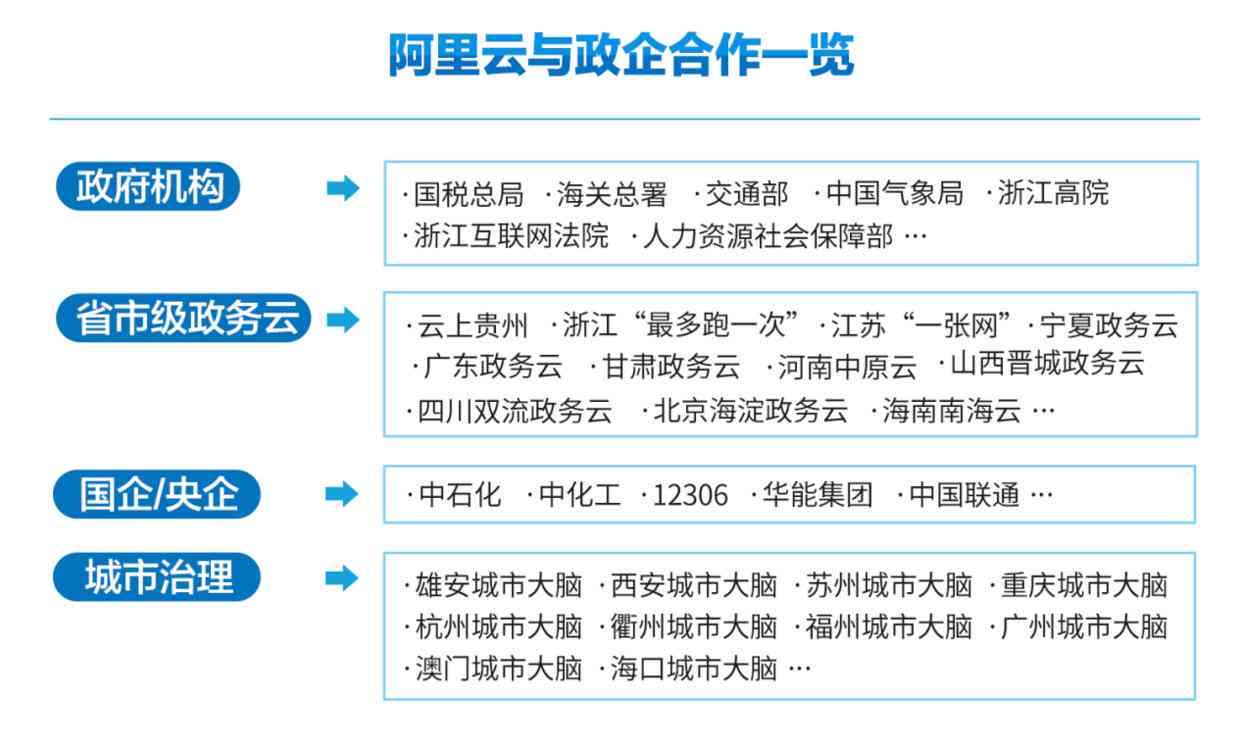 智能AI助力政务高效管理：全面升级政务应用体验