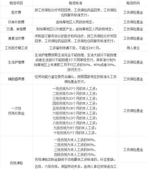 北京去哪认定工伤等级更高