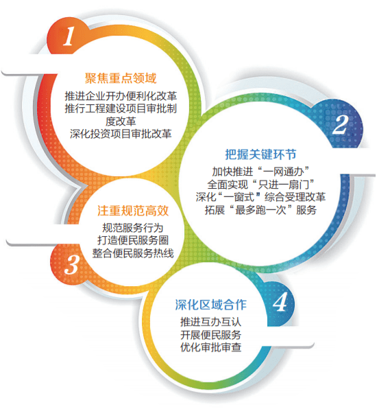 政务高效创新方案：全方位提升政务服务体验与效率