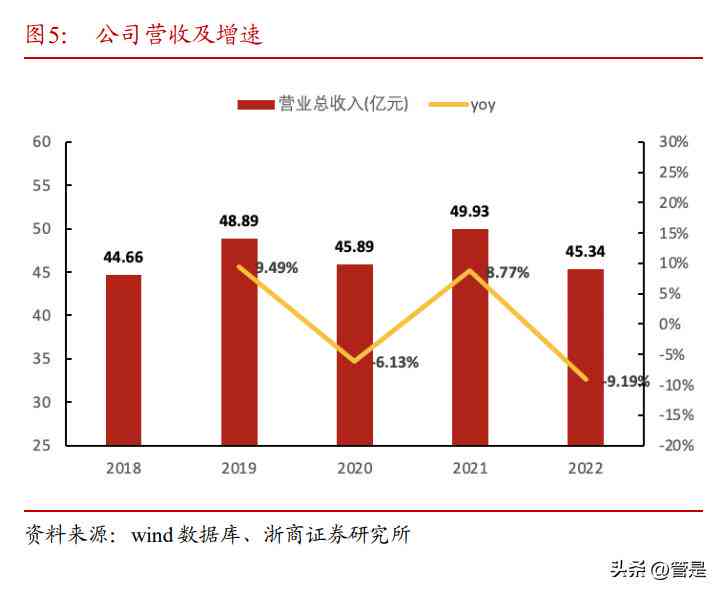 优化政务流程：高效政务服务课件培训教程