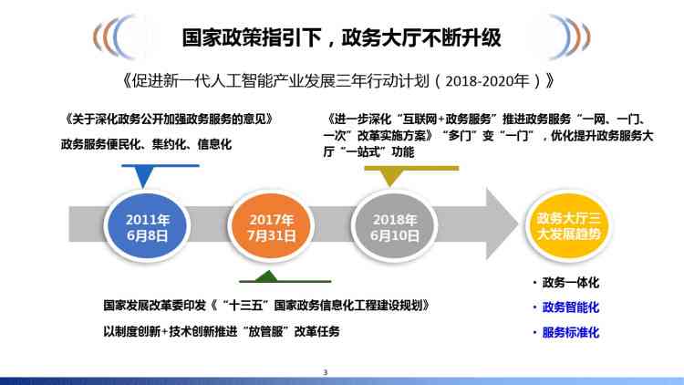 政务类ai创作ppt