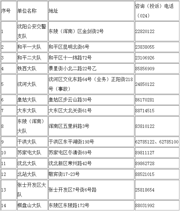 北京各地区工伤鉴定指南：地点、流程与所需材料一览