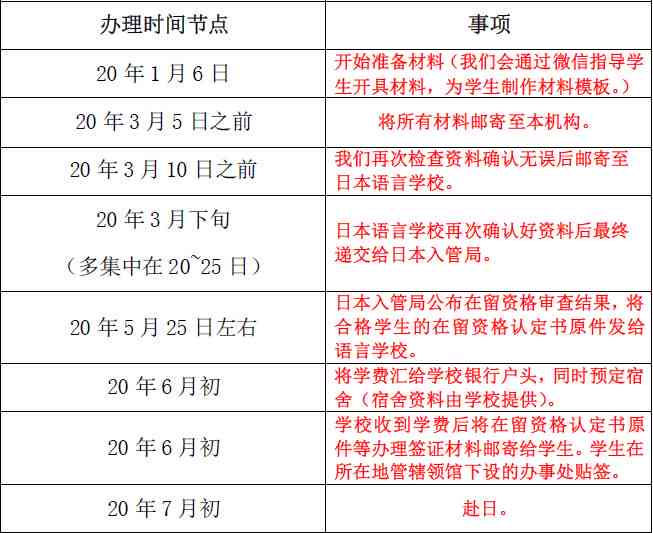 详解北京工伤鉴定：所需材料清单与流程指南