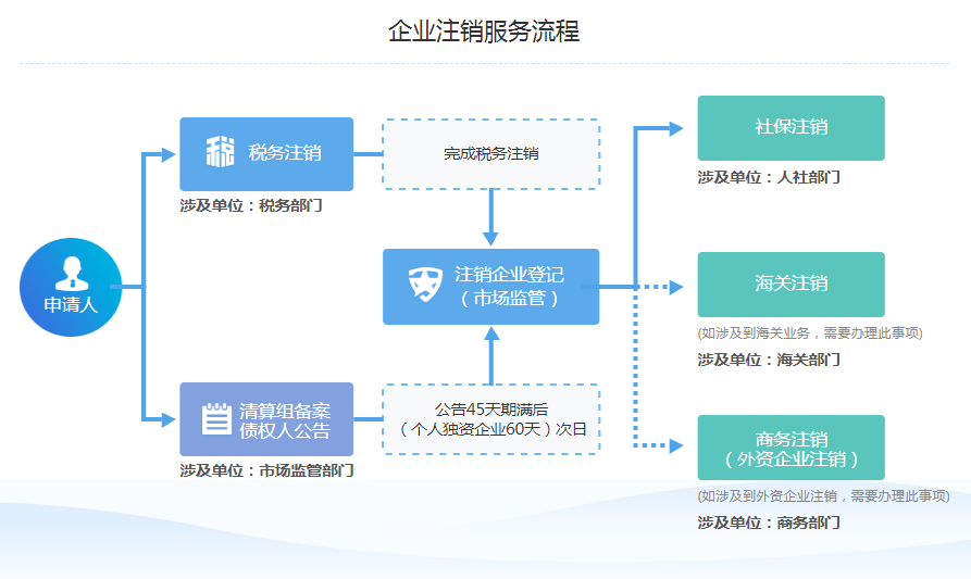 详解北京工伤鉴定：所需材料清单与流程指南