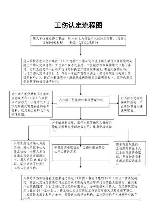 北京工伤认定流程：所需资料、时间查询与完整步骤说明