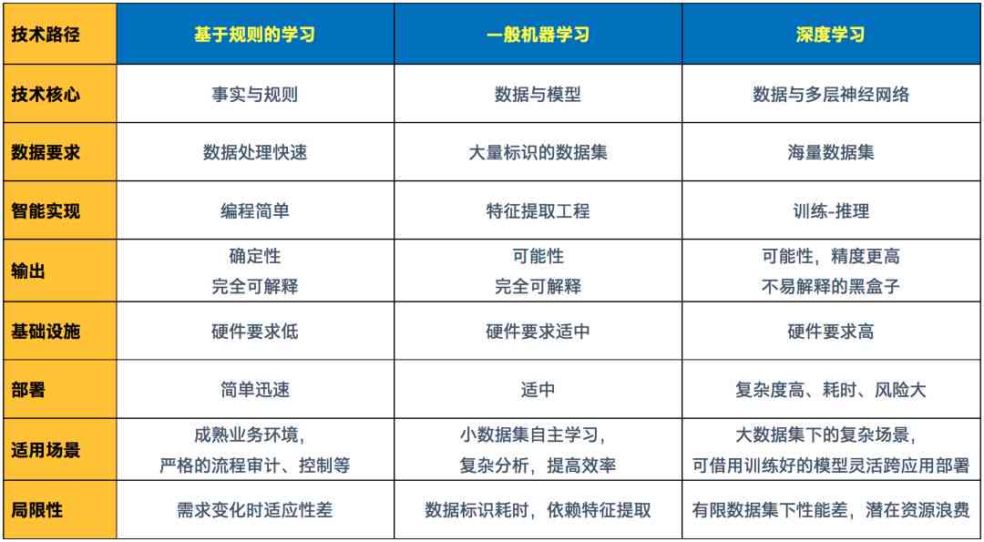 全面解析：松鼠AI学报告深度解读与个性化学路径优化指南