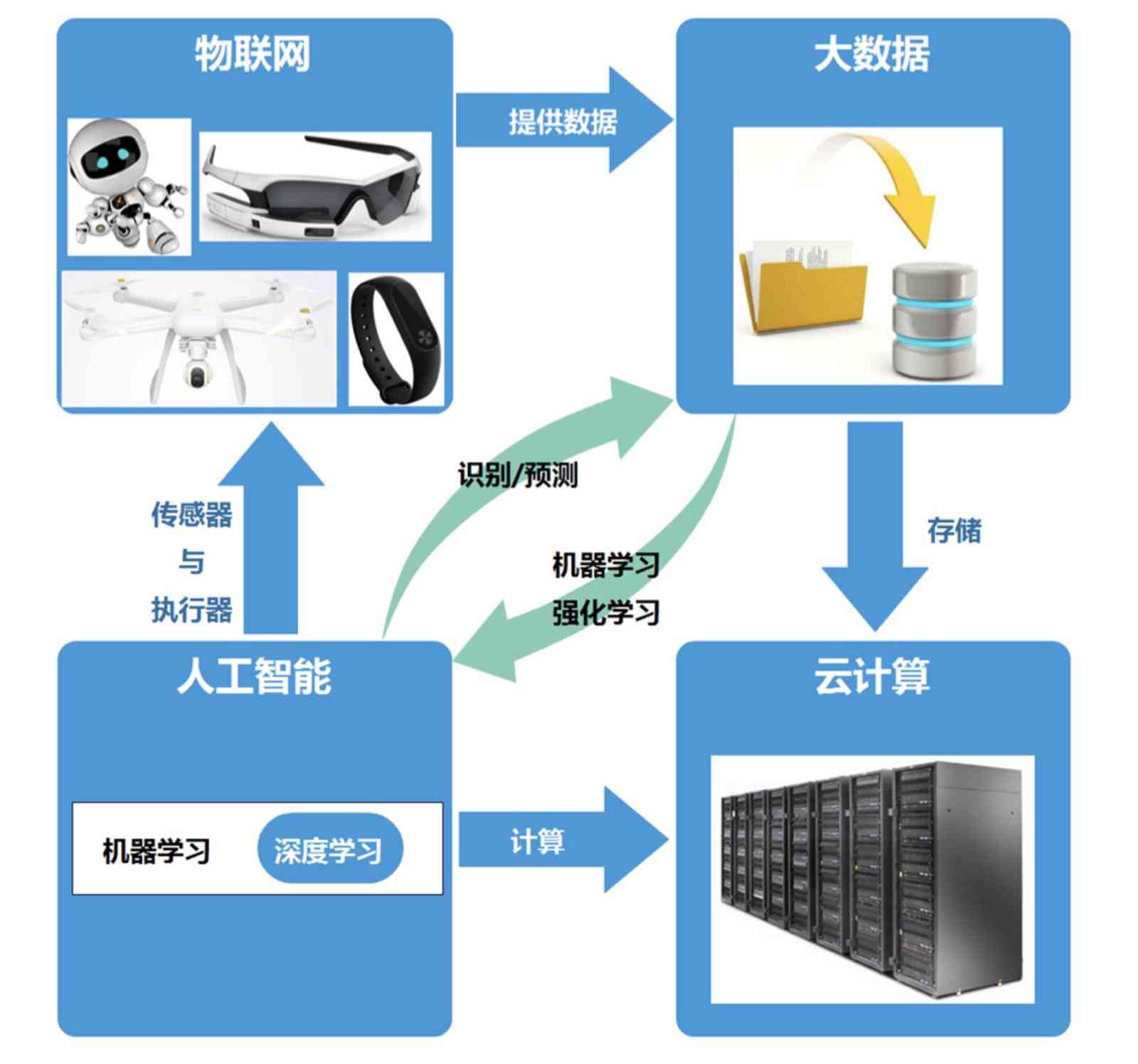 AI人工智能绘画创作：涵技巧、灵感、工具与热门关键词解析指南