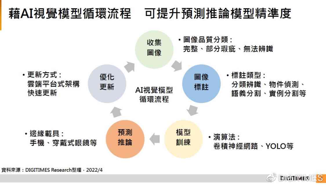 《智能视界探索：AI视觉技术深度体验测评报告》