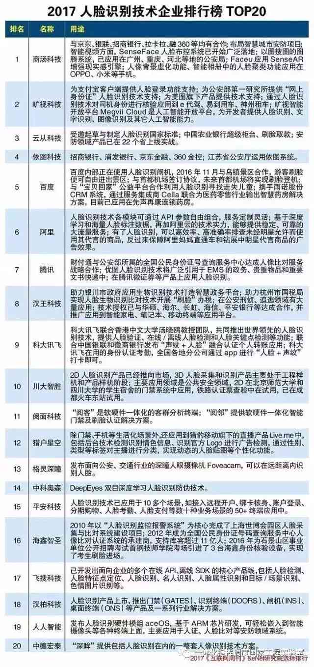 《智能视界探索：AI视觉技术深度体验测评报告》