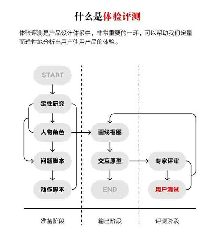 ai视觉体验报告怎么做：从制作到呈现的全过程解析