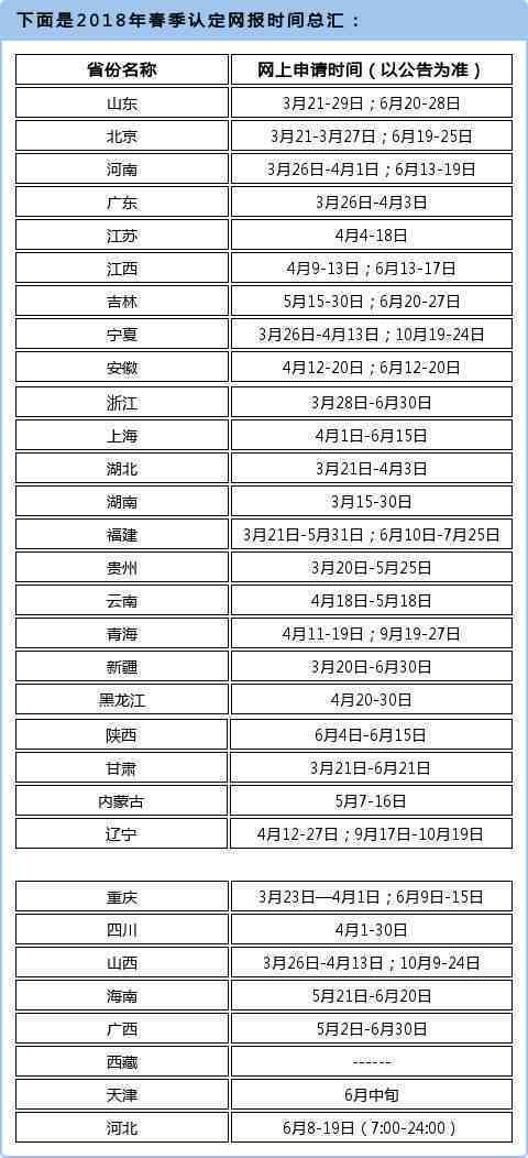 北京市工伤认定全指南：认定地点、流程、材料及常见问题解答