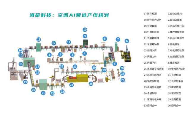 智慧洞察：AI视觉检测技术在工业制造中的应用革新