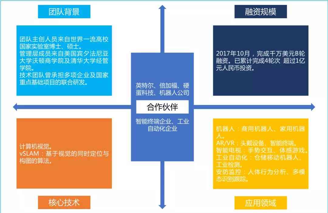 AI视觉检测算法原理：技术解析与设备应用概述