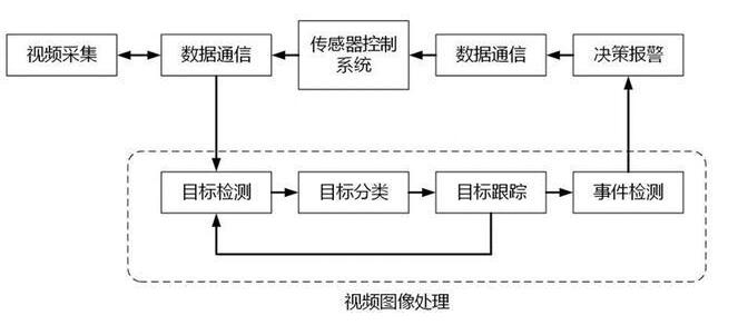 AI视觉检测算法原理：技术解析与设备应用概述