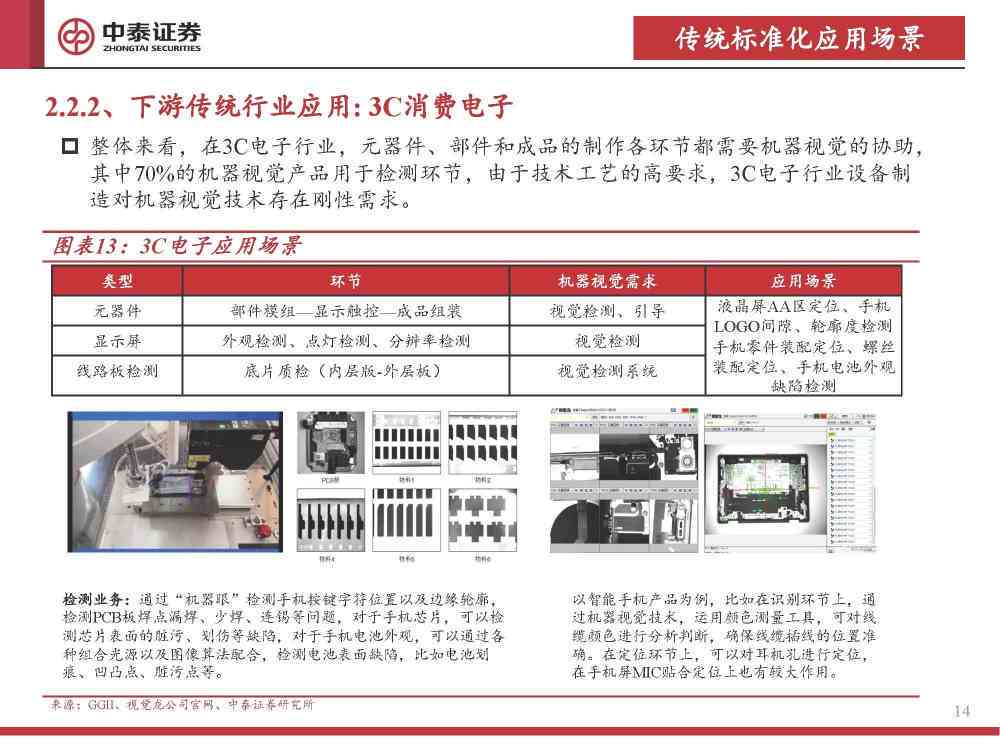 AI视觉体验报告