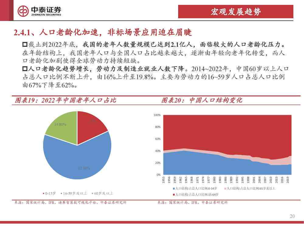 AI视觉体验报告