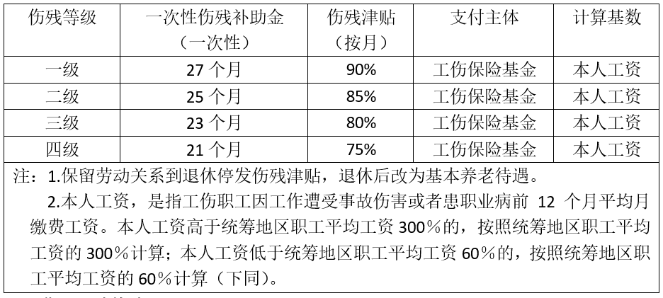 北京市年龄认定工伤