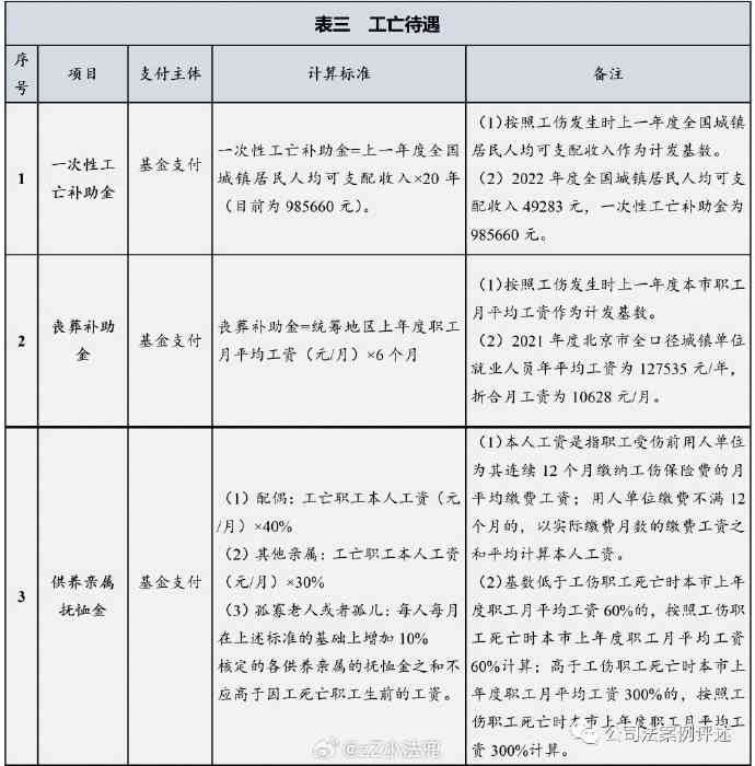 2023年北京市工伤认定及赔偿标准最新解读