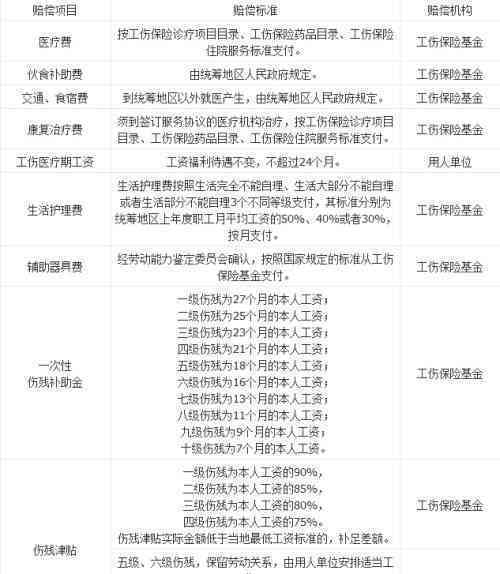 北京市工伤认定及赔偿金额详解：工伤赔偿标准一览