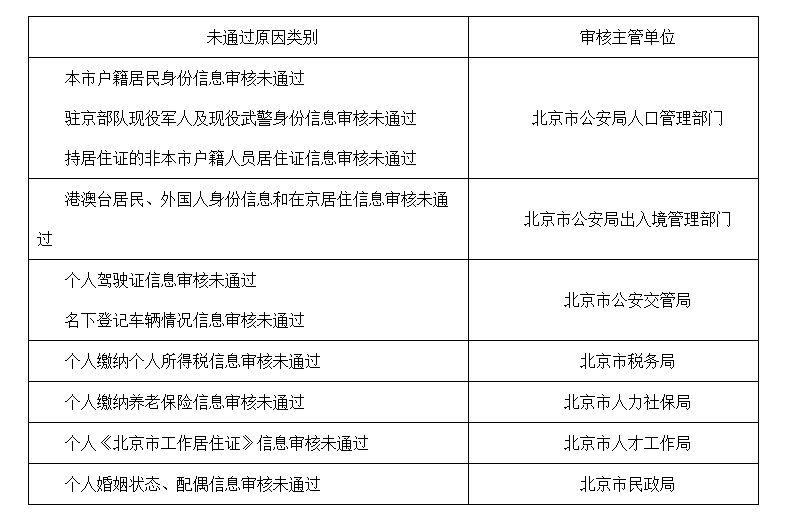 北京工伤就业补助金标准最新一览及详细表格说明