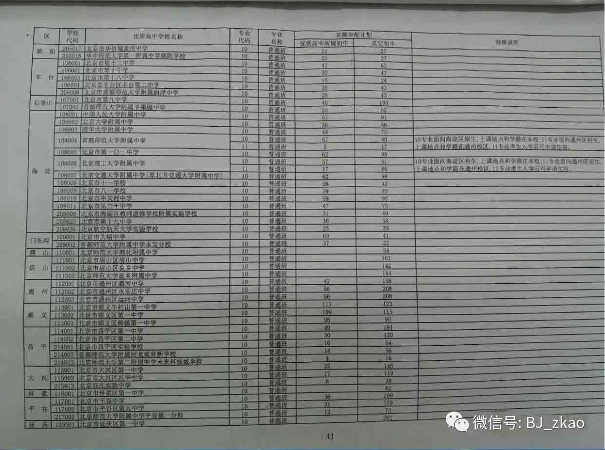 北京工伤就业补助金标准最新一览及详细表格说明