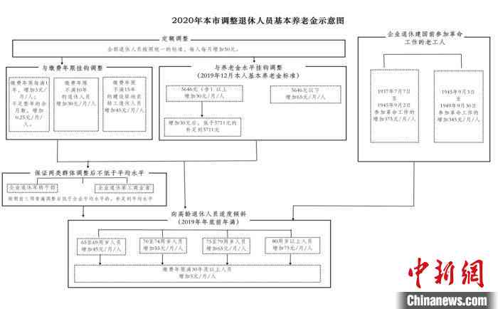 '在北京如何向人力资源和社会保障部门提交工伤认定申请'