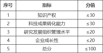 北京地区工伤认定必备材料及申请流程详解