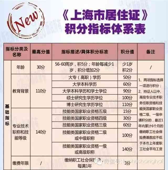 北京市工伤认定资料：清单、目录及申请流程一览