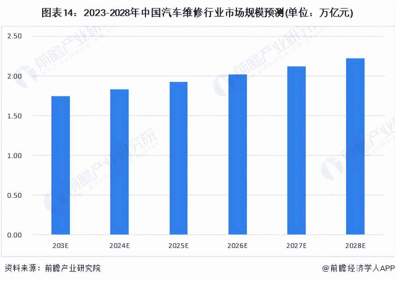 2023麦肯锡行业洞察：全球市场趋势分析与未来预测报告