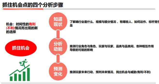 麦肯锡research如何助力：麦肯锡research分析师的专业洞察与实践