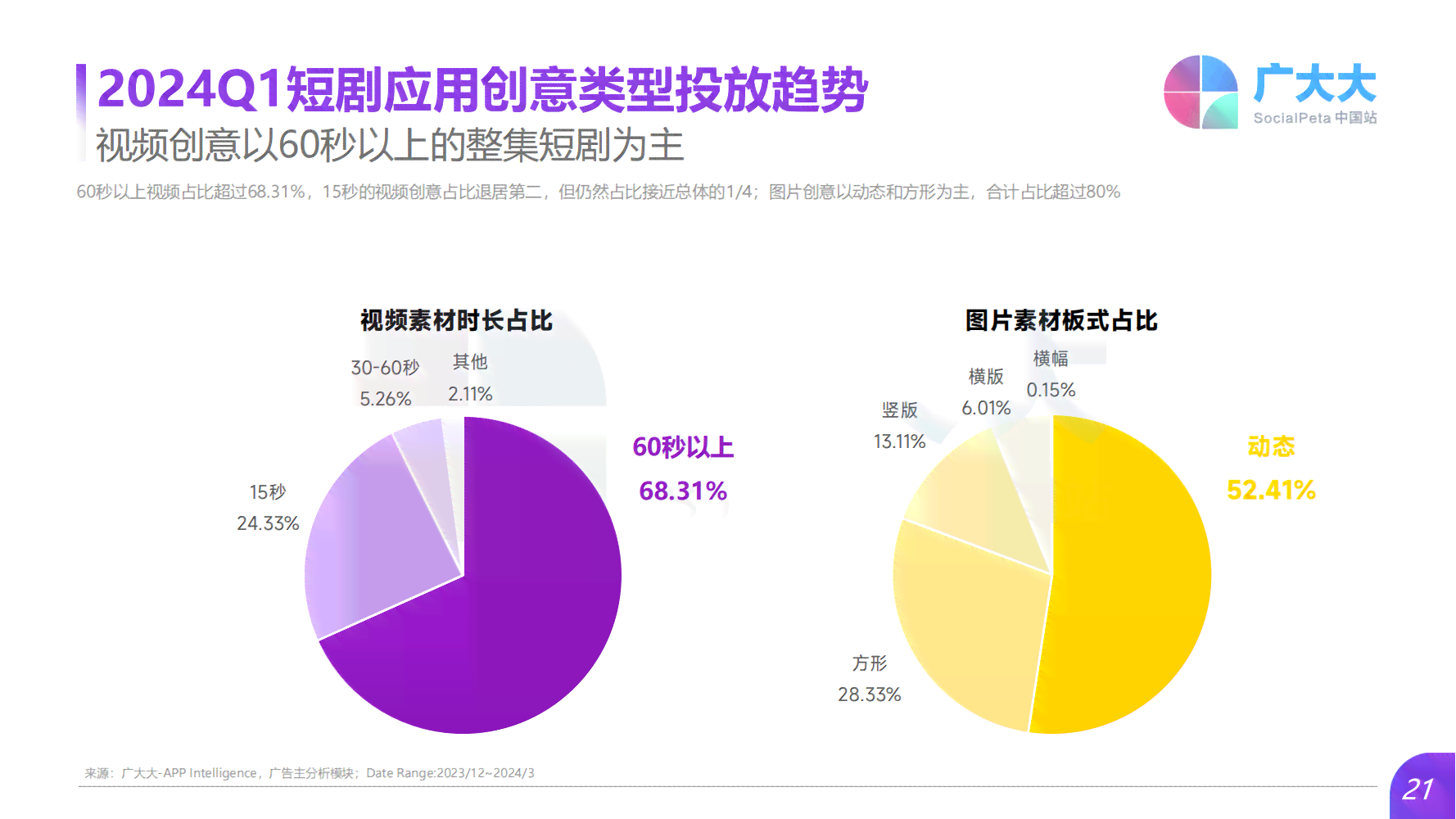 2023麦肯锡行业洞察报告：市场趋势与战略分析