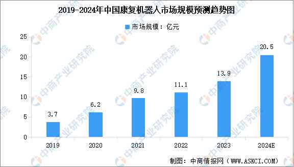 2023麦肯锡行业洞察报告：市场趋势与战略分析