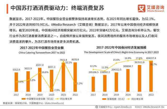 2023麦肯锡行业洞察报告：市场趋势与战略分析