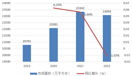 2023麦肯锡行业洞察报告：市场趋势与战略分析