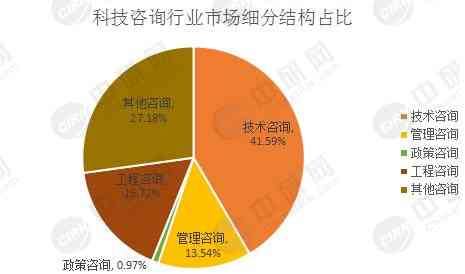 2023麦肯锡行业洞察报告：市场趋势与战略分析