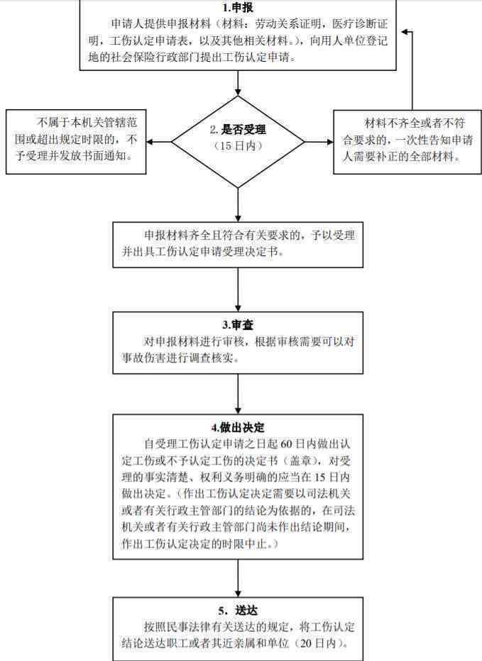 北京市工伤认定新规：全面解读认定标准与流程要点