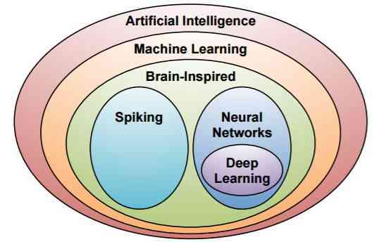 人工智能和AI：探讨区别、关系及是否同一实体