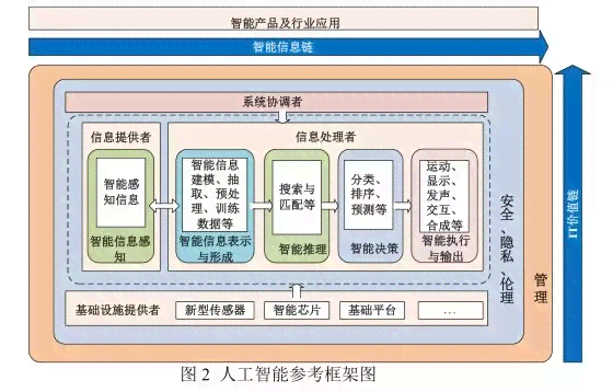 探究AI与人工智能的差异：技术本质与未来发展的深度剖析