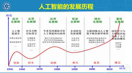 探究AI与人工智能的差异：技术本质与未来发展的深度剖析