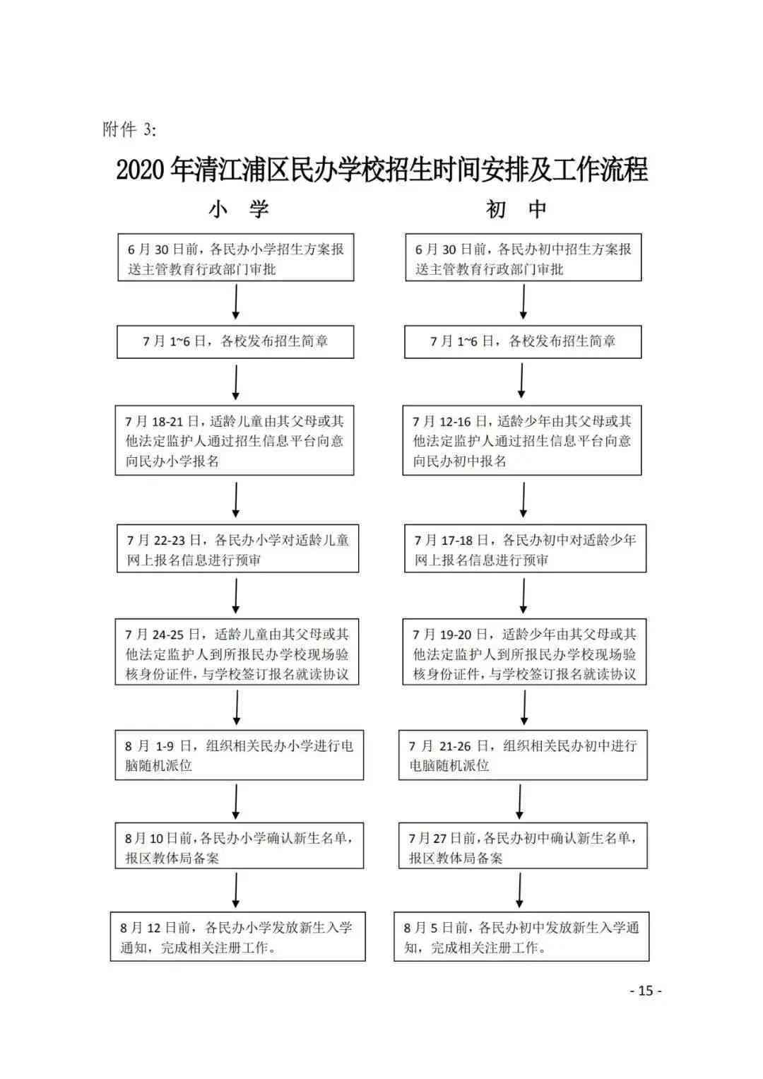 北京认定工伤程序流程：如何申请、时间节点及具体步骤解析